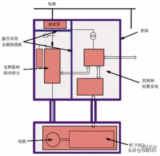 「图文详解」电控柜接线工艺规范