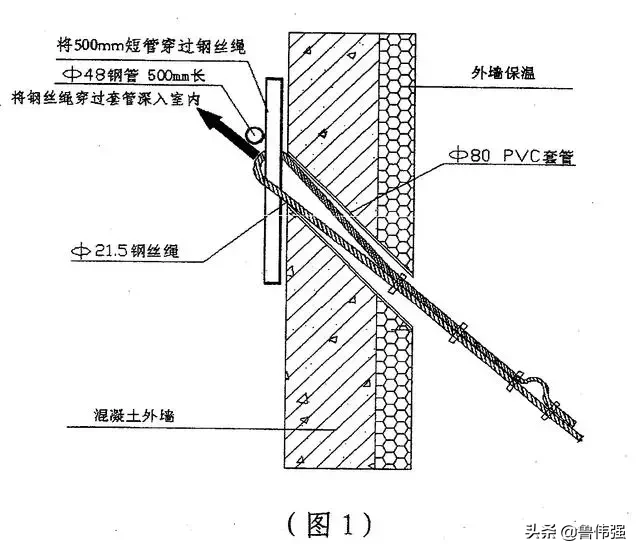 悬挑式卸料平台制作施工技术交底，详细做法及示意图