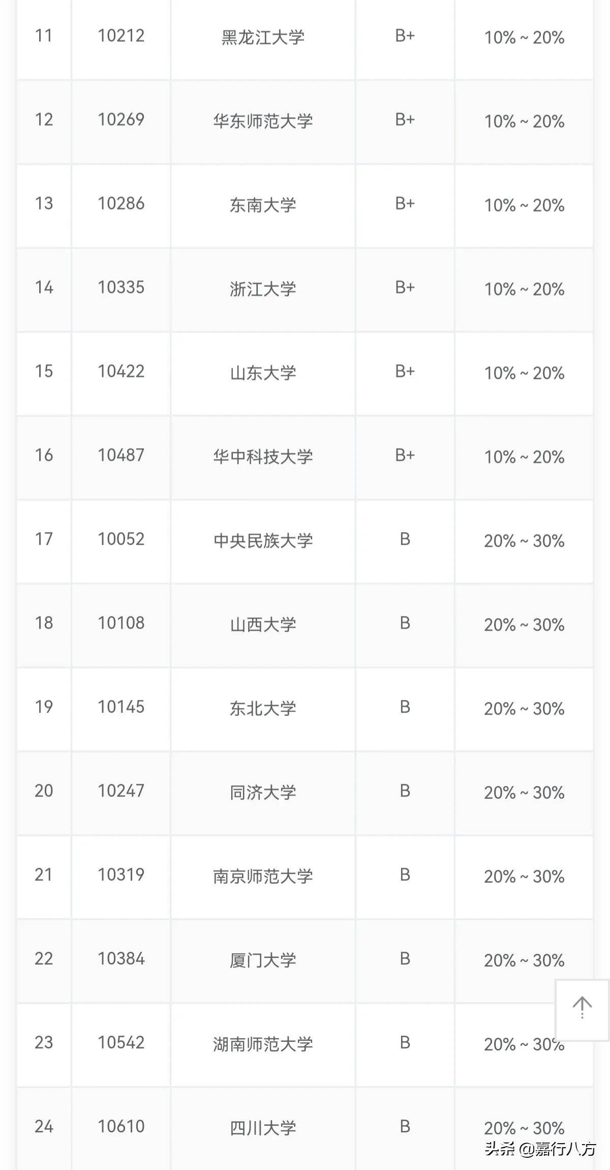 一所有A级学科的一本“双非”大学——黑龙江大学