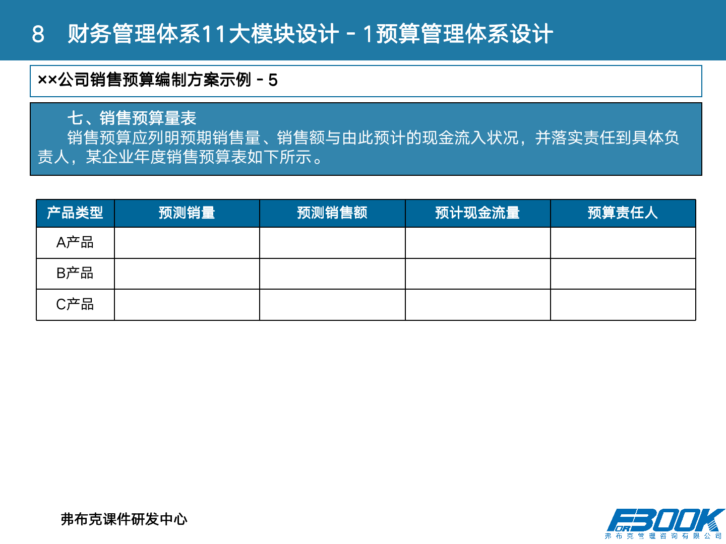 财会：财务管理体系设计全案，11大体系，87张PPT，财管必备！