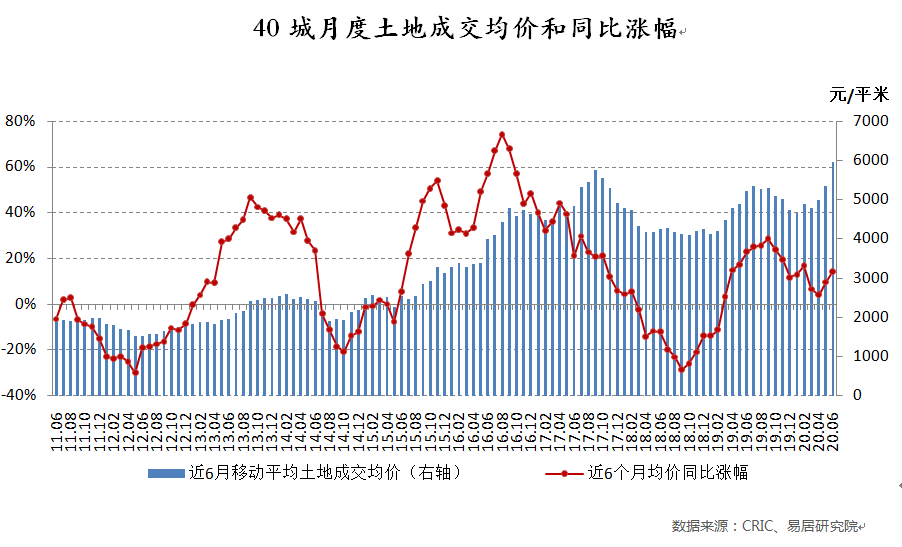 全国最坑10大地王排行榜，不比赚，只比惨