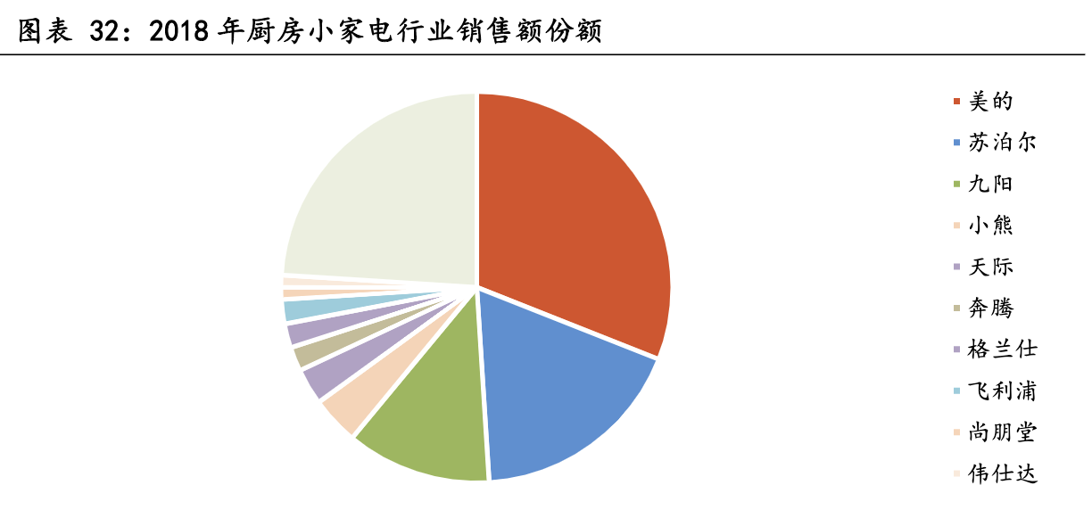 【公司深度】新宝股份：小家电ODM/OBM制造龙头，多模式发力内销