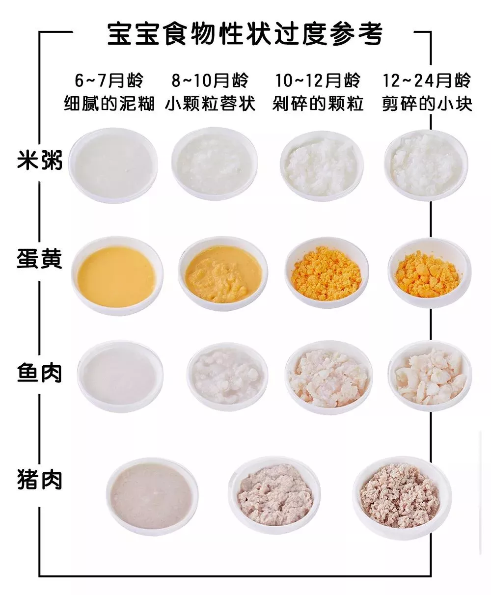 「划重点」宝宝多大能吃肉,辅食吃什么肉好?