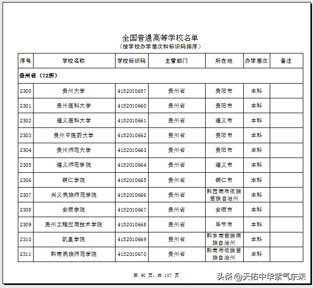 贵州省72所普通高等学校（大学）名单