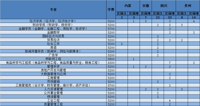 扩招300人！南京财经大学2021年在各省招生计划及录取分数线公布