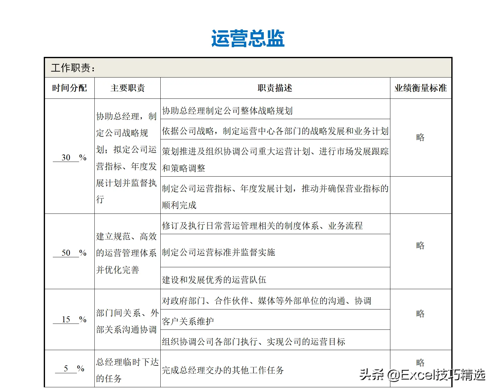 公司部门名称及部门职能（正规公司各个部门职责划分架构）