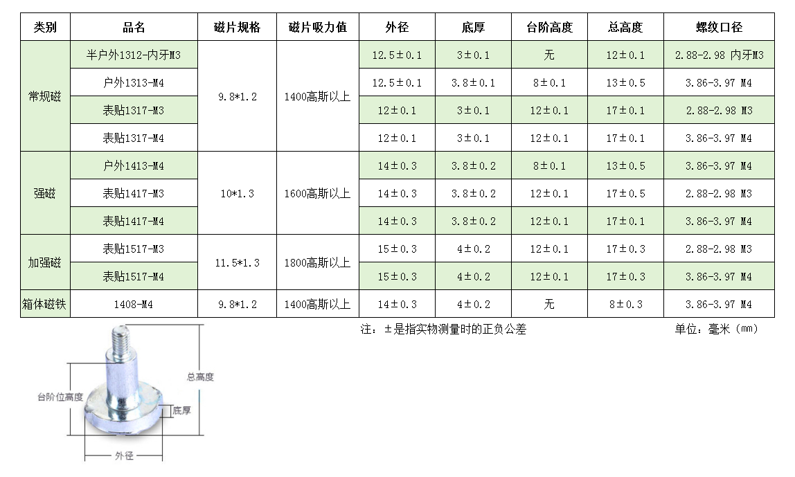 高端显示屏辅材制造商 铸就显示屏配套产品新优势