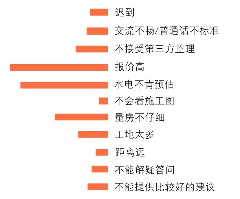 家庭装修需不需要找装修公司？就看这些套路你都了解多少？