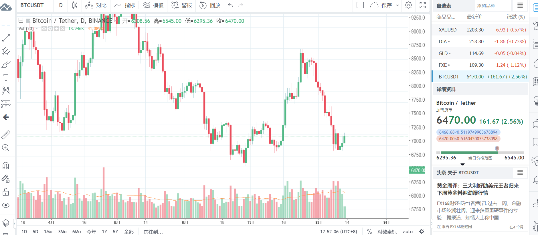 炒币行情软件下载（炒币软件下载大全）-第5张图片-科灵网