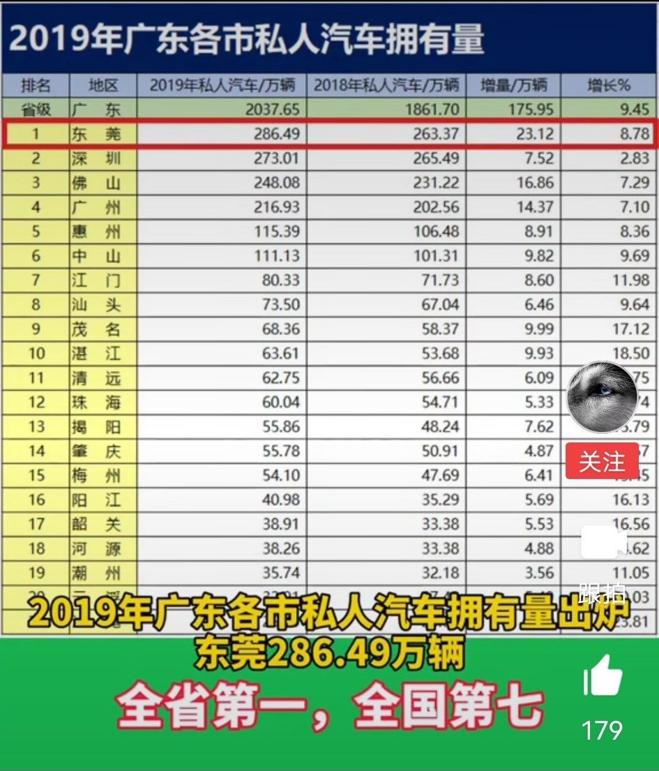 东莞车牌为什么是粤S？如何从车牌看懂广东21市30年经济变化