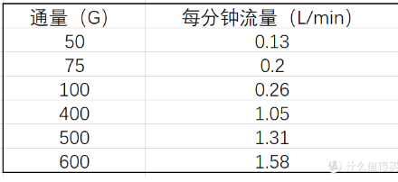 保姆级净水器选购攻略，手把手教你选高性价比净水器