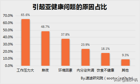 “我22岁，花了10万买药”：这代年轻人，都在努力靠保健品续命