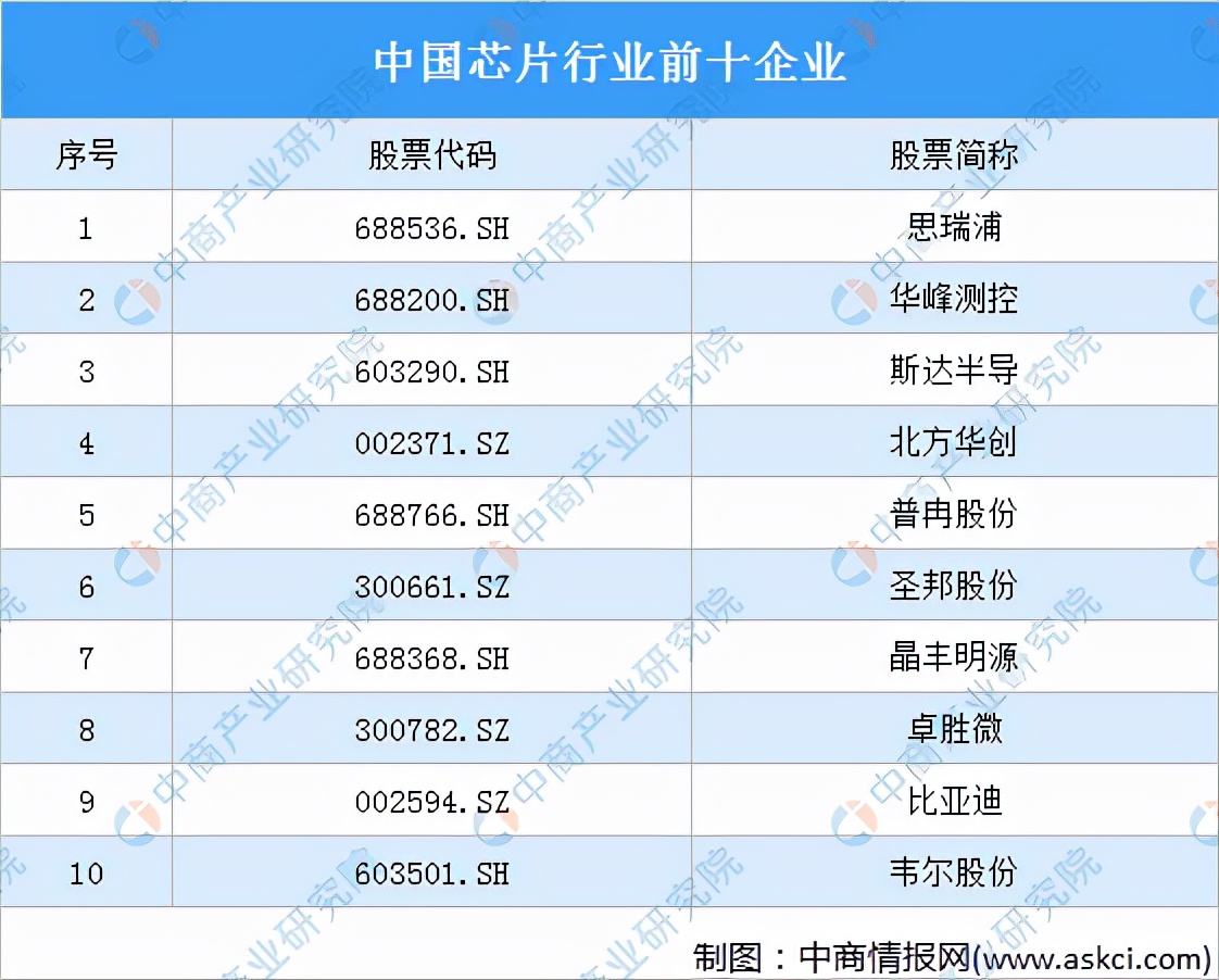 2022年中国激光器产业链全景图上中下游市场及企业分析