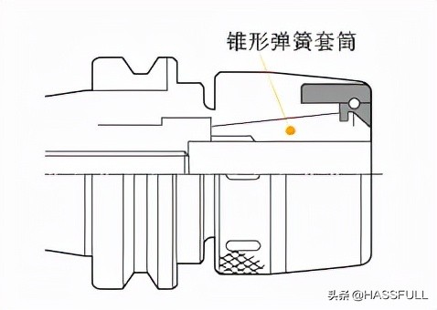 加工中心立铣刀具装夹机构你都了解吗？