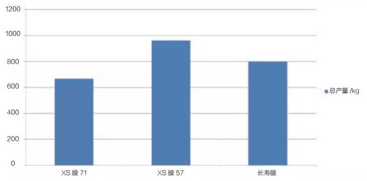 温室覆盖材料漫反射薄膜的特性及应用