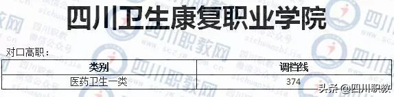 四川对口高考2018年录取分数线