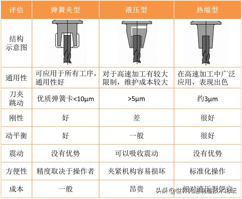 加工中心刀柄的种类和用途，终于搞清楚了