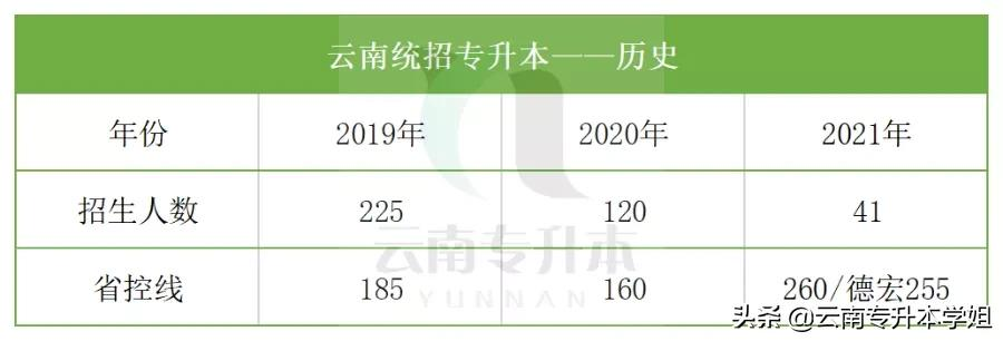 「专业解读⑦」录取率低还不好就业，这个专业当真是个坑？