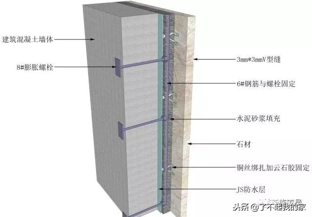 三维图解析地面、吊顶、墙面工程施工工艺做法