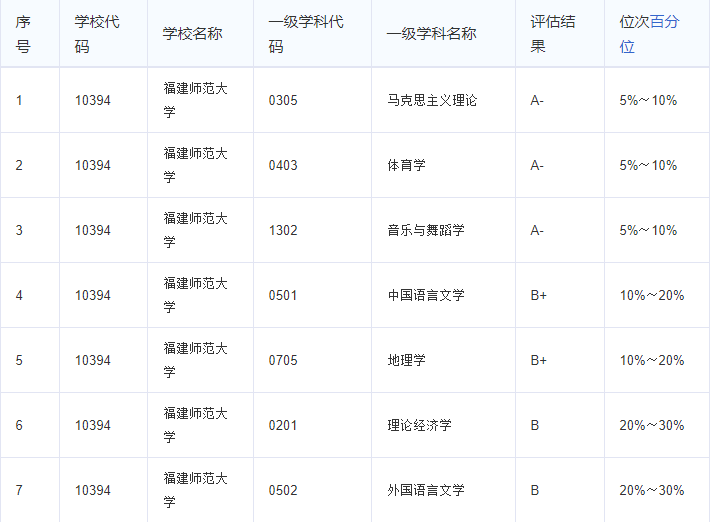 考研调剂：这5所大学堪称调剂界的“黄埔军校”！每年都有缺额