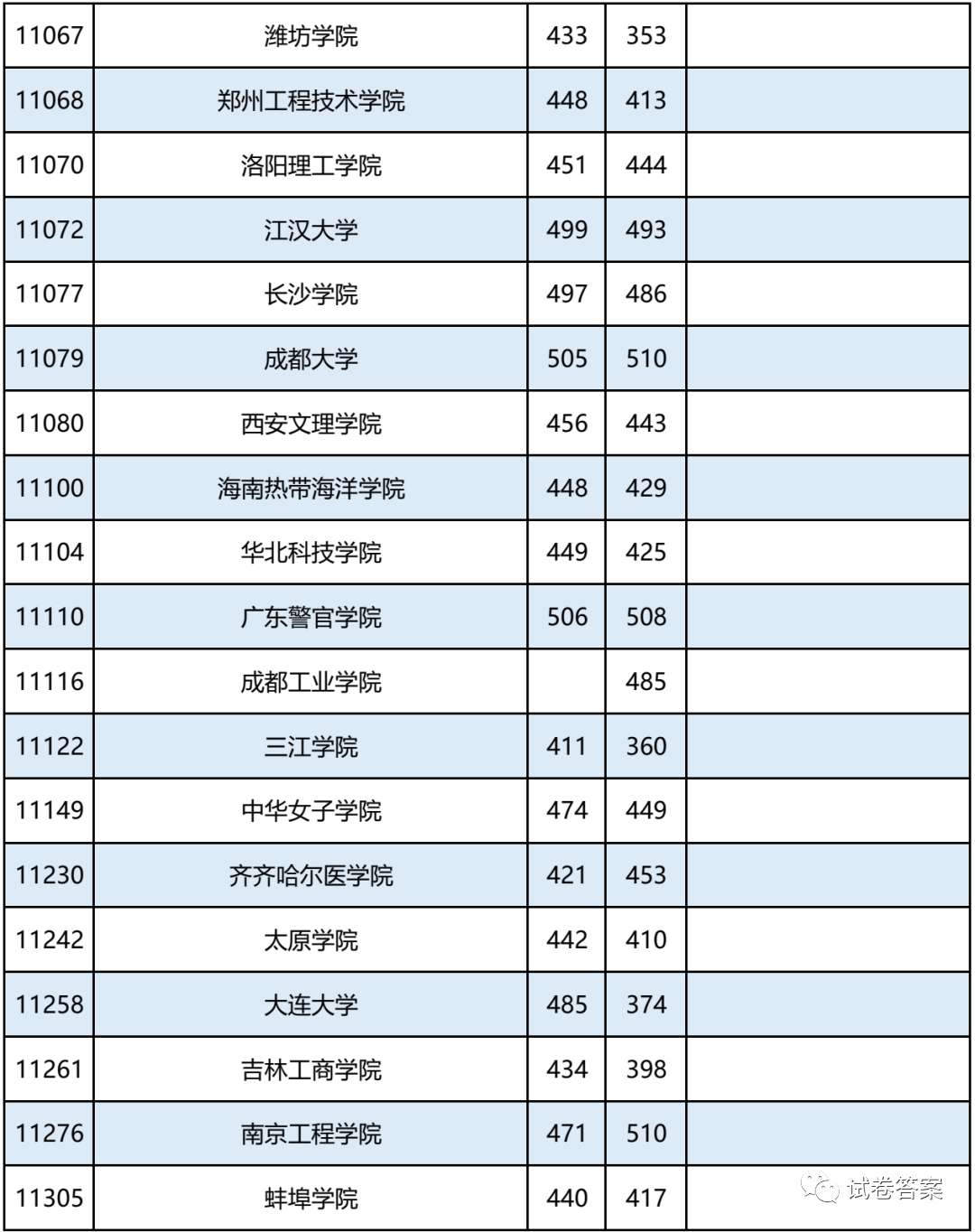 2021广西，报考志愿速看！二本2020年录取分数及能报考的大学情况