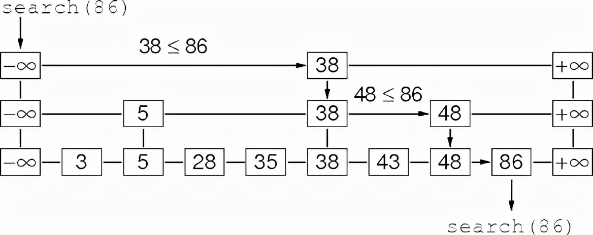 论文精简翻译 Online Deduplication for Databases