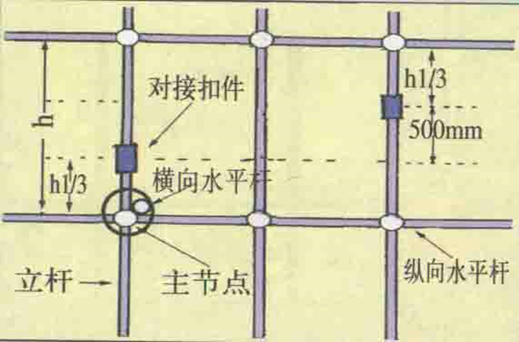 建筑类脚手架的安全