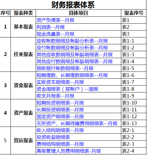 是心动的感觉！超全初级会计备考题库+五大财务报表，可自动生成
