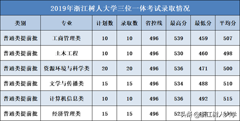 2020年“十大热搜专业”出炉！今年最受考生关注的专业，这里也有