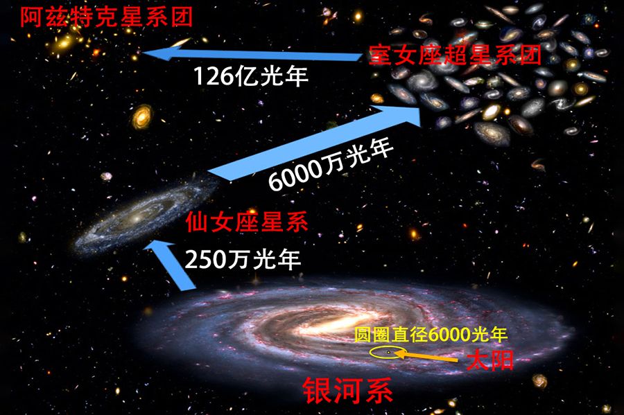 一光年等于多少公里(1光年大约为多少公里) -新时代资讯