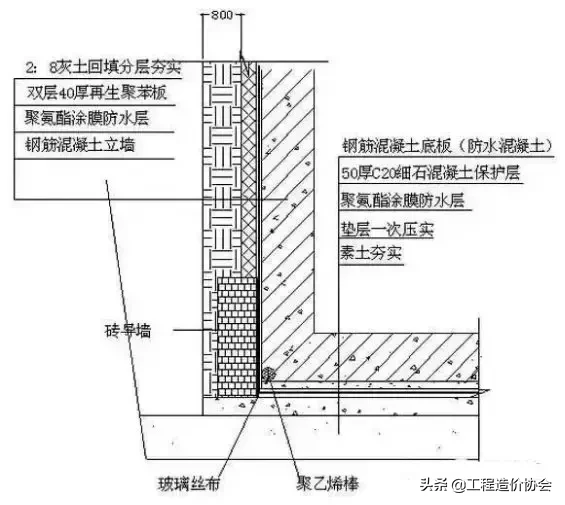 图文讲解土方、防水施工细部节点做法