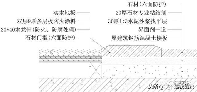 三维图解析地面、吊顶、墙面工程施工工艺做法