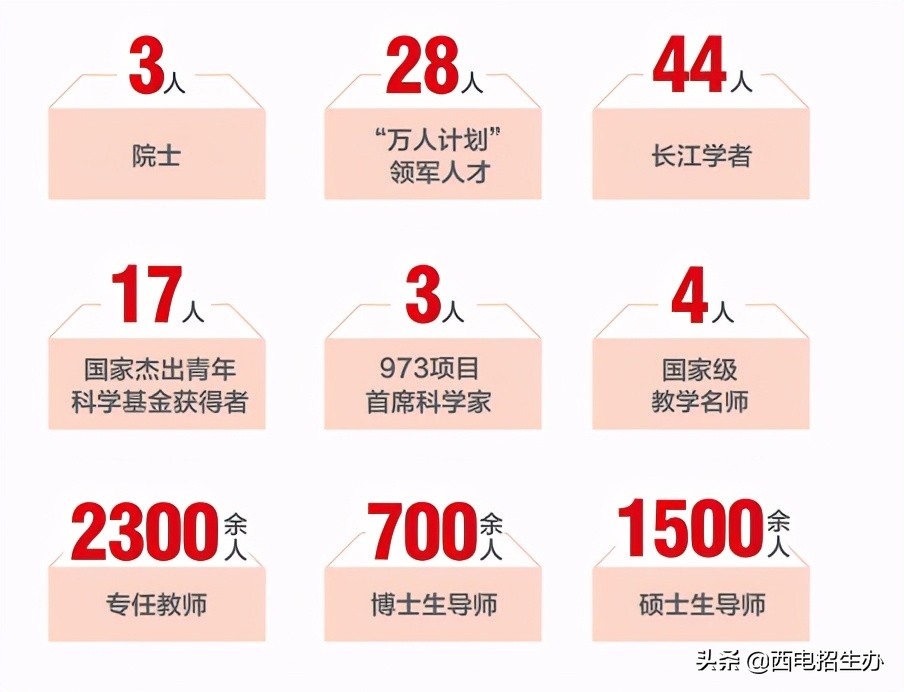 6月24日，陕西省高考成绩预计公布！这就是报考西电的十大理由