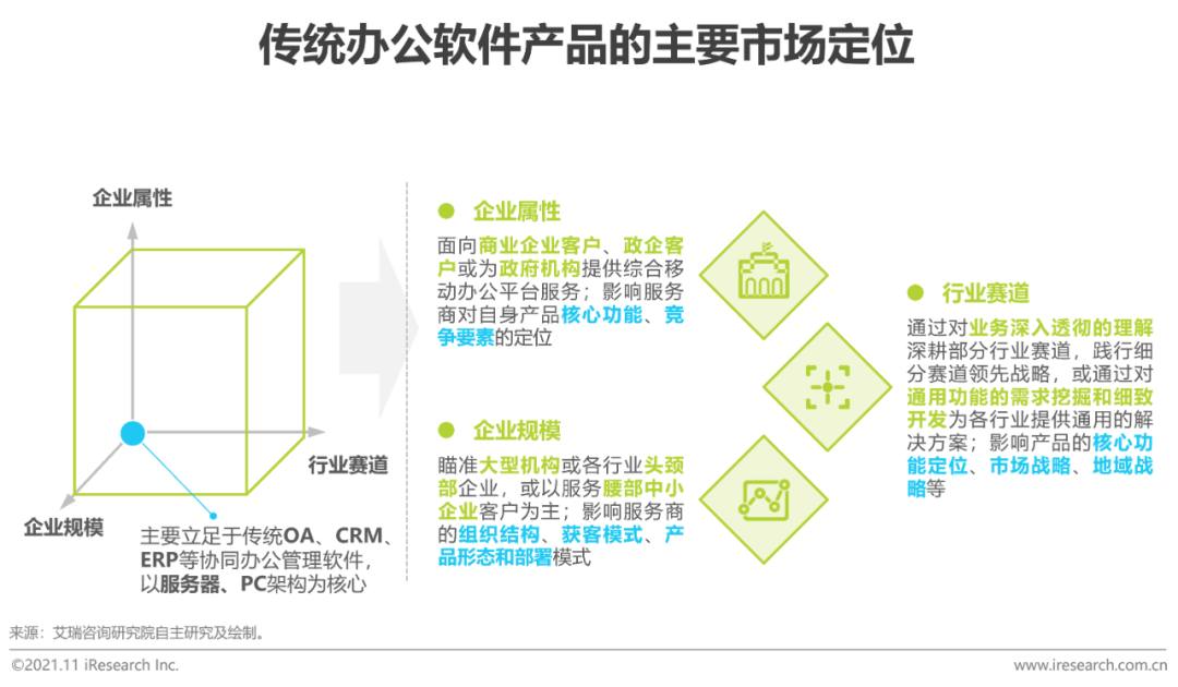 2021年中国综合移动办公平台行业研究报告