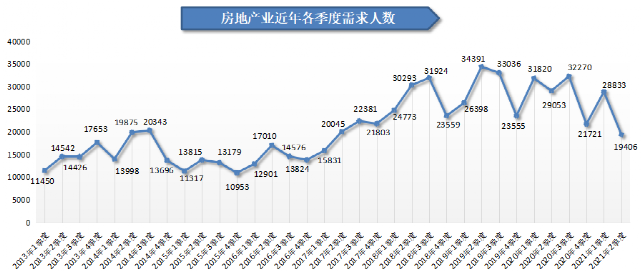 人才在线招聘网（2021年第二季度广西人才网人才供求分析报告出炉）