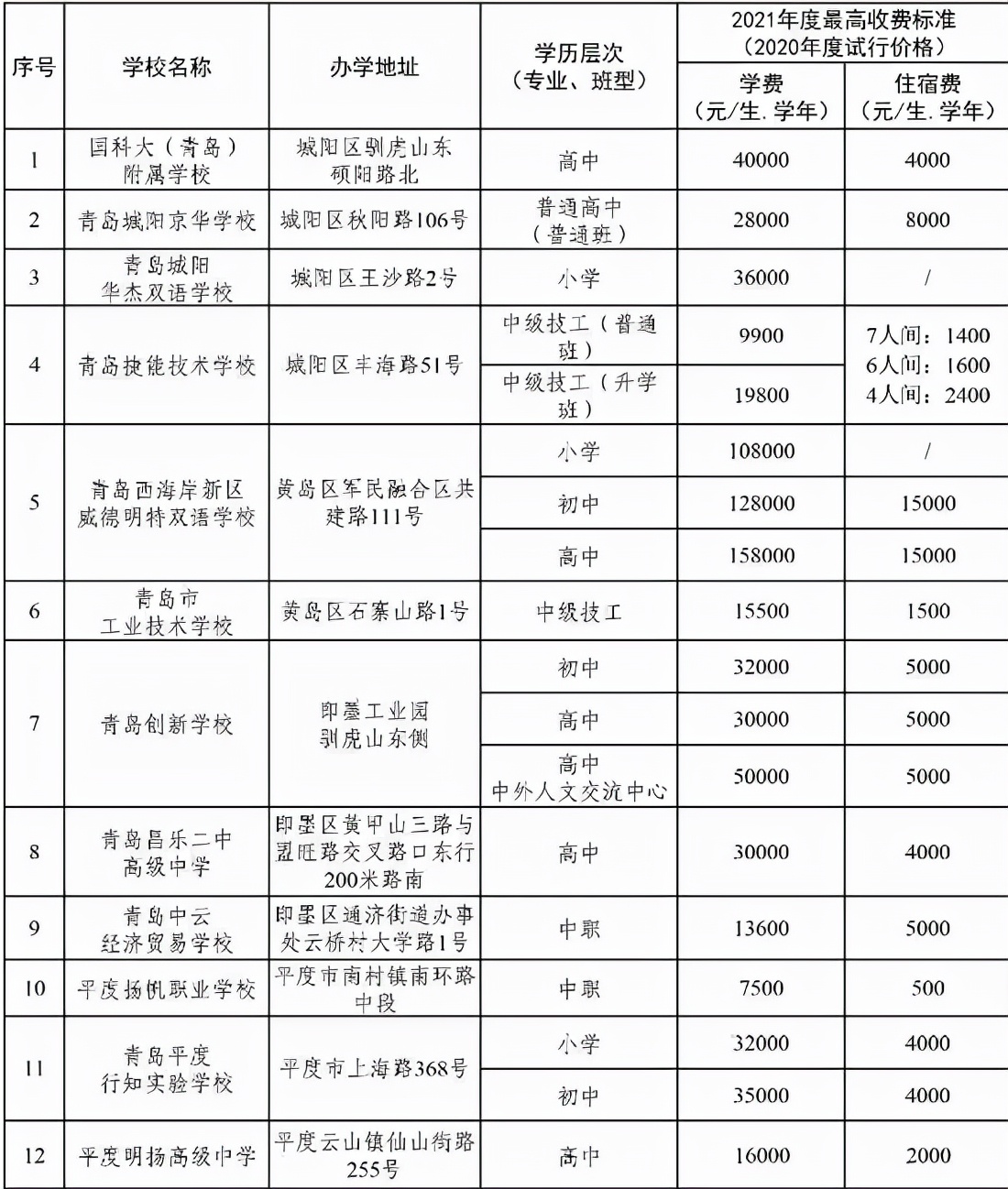 女儿考上民办二本，看到学费后不想去了，老师的话让家长回心转意