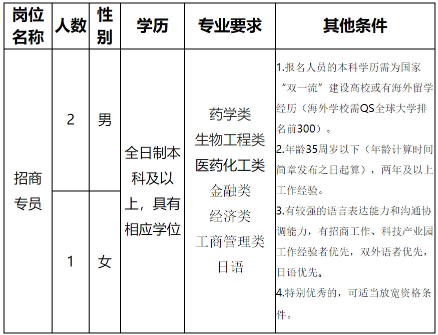 淮阴师范学院招聘（部分不限户籍）