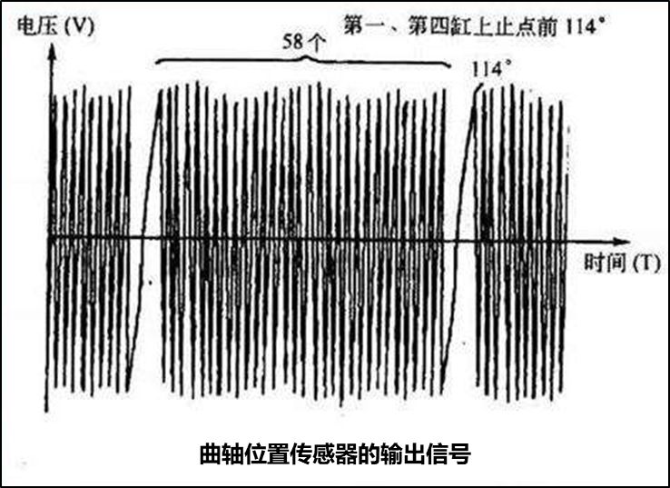 排列组合在汽车设计中的运用