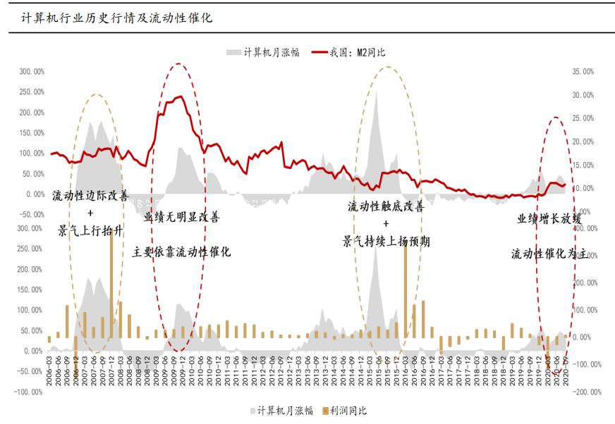 计算机行业2021年度策略报告：迎接计算机长牛