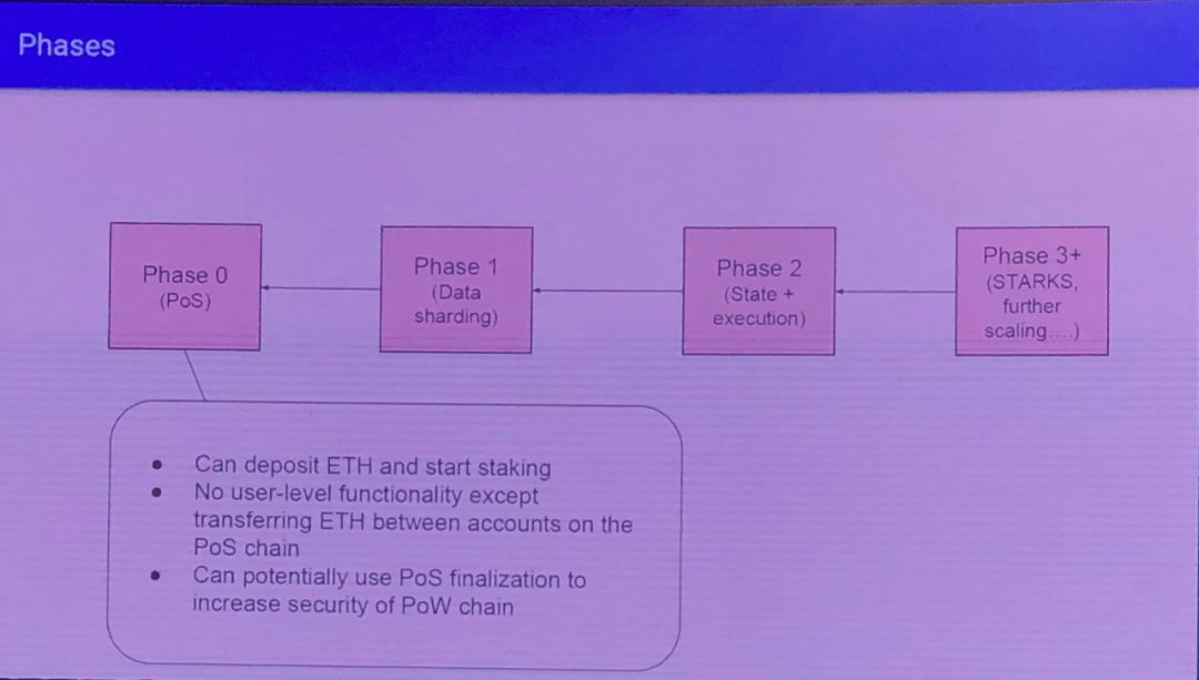 PoS挖矿可终结矿池乱象？V 神：ETH 2.0不需要“权益矿池”