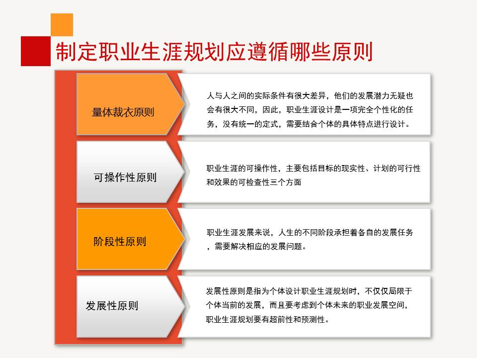 《职业生涯规划管理》PPT课件分享（28P）