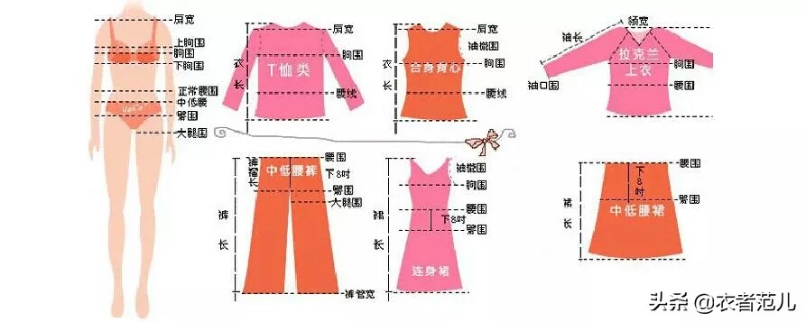 72cm腰围是多少尺（70cm腰围是多少尺）-第2张图片-巴山号