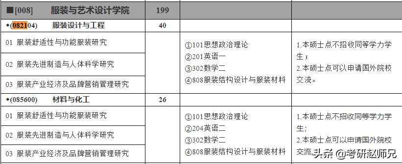 23考研—东华大学，一所小众了解的211，但是实力很强