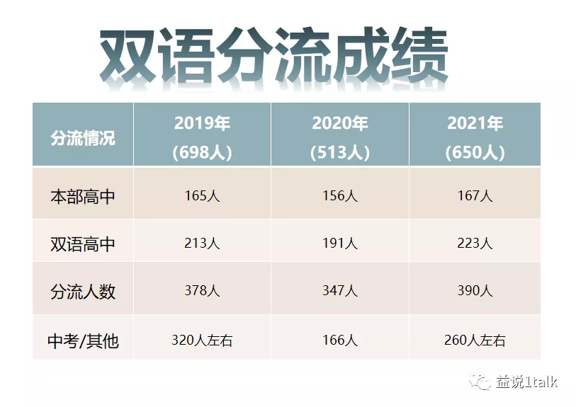 东北育才双语初中全角度，多方位解读