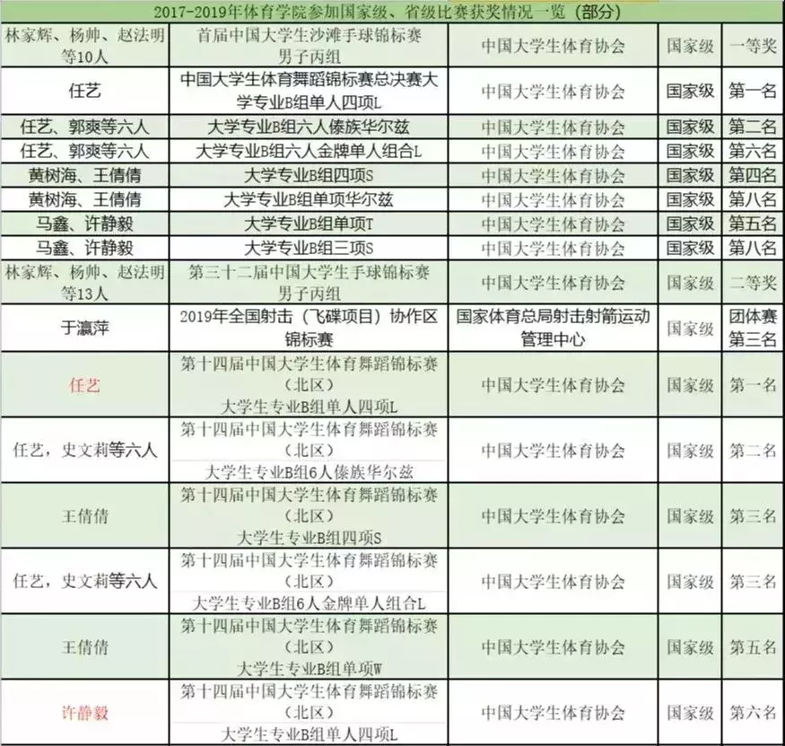 南阳在哪里学羽毛球(南阳师范学院体育学院｜用独特的方式张扬青春)