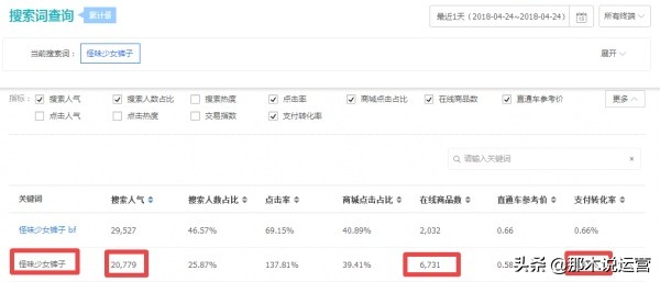 在淘宝上批发什么好卖呢