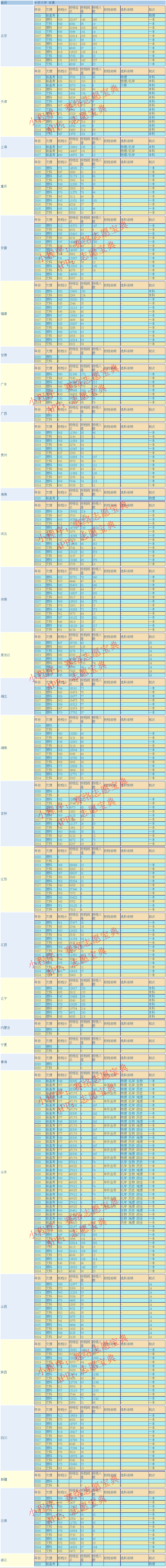 长安大学录取分是多少？往年录取难度大吗？