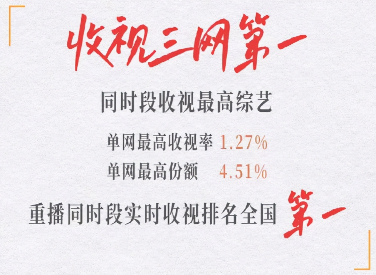 首播三网收视第一，单网最高收视率1.27%，这档音乐节目凭什么？