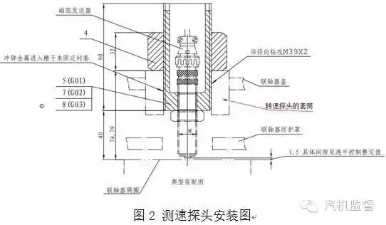 汽机盘车盘不动了咋办？8个案例告诉您