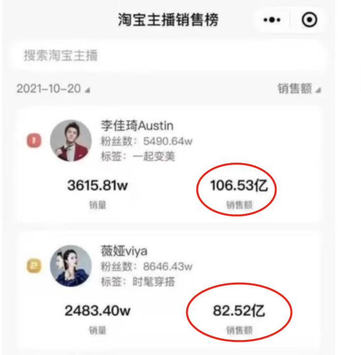 双11时，李佳琦、薇娅带货100亿，自己能拿多少钱？